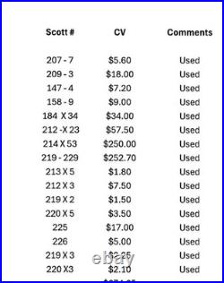 U. S. Collection Years 1857 1947 Mixed MNH /USEDCV $10,036.39