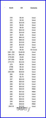 U. S. Collection Years 1857 1947 Mixed MNH /USEDCV $10,036.39